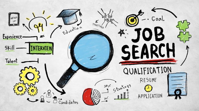 Professional workplace for 2025 high-paying jobs analysis