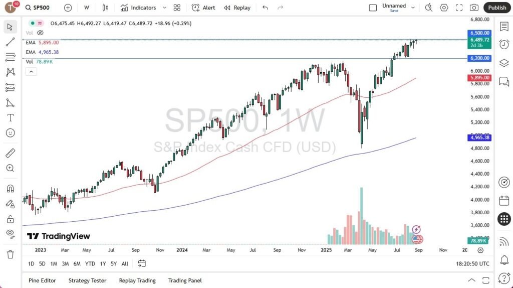 S&P 500 performance chart for September 2025 showing monthly gains