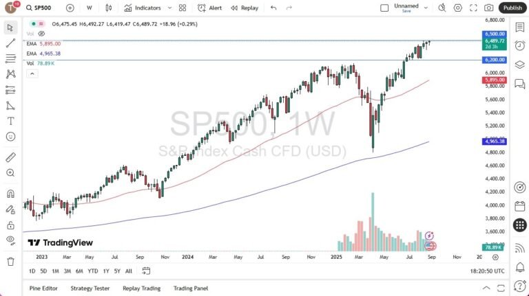 S&P 500 performance chart for September 2025 showing monthly gains